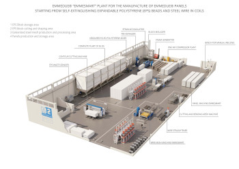 EMMESMART Panel Production Plant